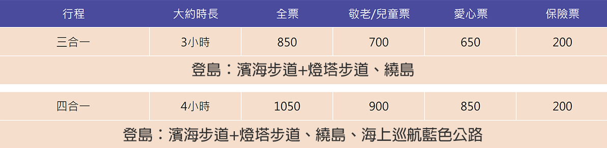 【基隆景點】2024基隆嶼登島攻略：開放時間&登島申請、絕美海景步道繞島行程大公開