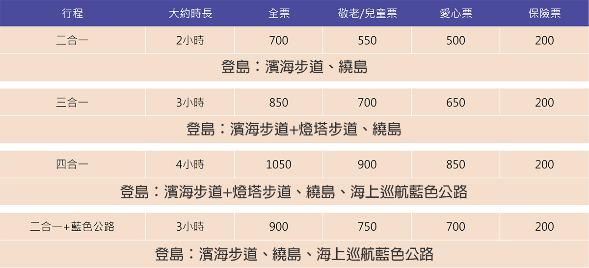 【基隆景點】2024基隆嶼登島攻略：開放時間&登島申請、絕美海景步道繞島行程大公開