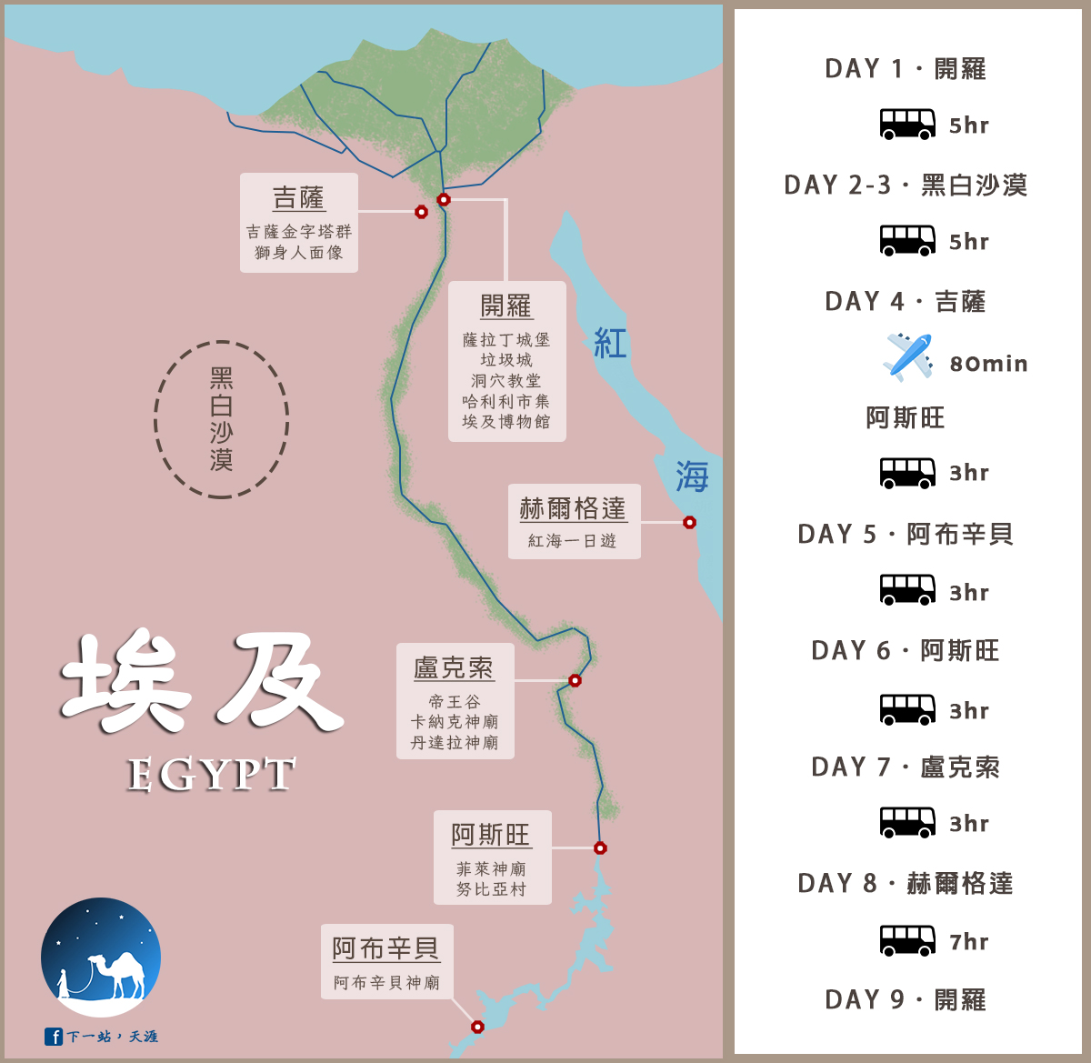 埃及9天8夜行程總覽：金字塔、獅身人面像、阿布辛貝神廟、黑白沙漠、尼羅河風帆、紅海一日遊