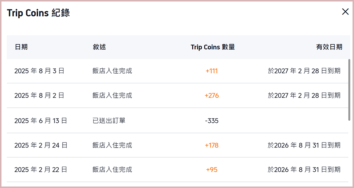 Trip.com 會員獎賞計劃：會員等級福利、免費機場貴賓室、免費 eSIM、Trip Coins、快速升等秘訣完整攻略
