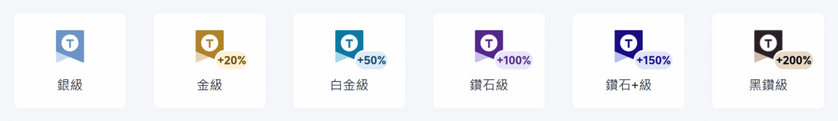 Trip.com 會員獎賞計劃：會員等級福利、免費機場貴賓室、免費 eSIM、Trip Coins、快速升等秘訣完整攻略