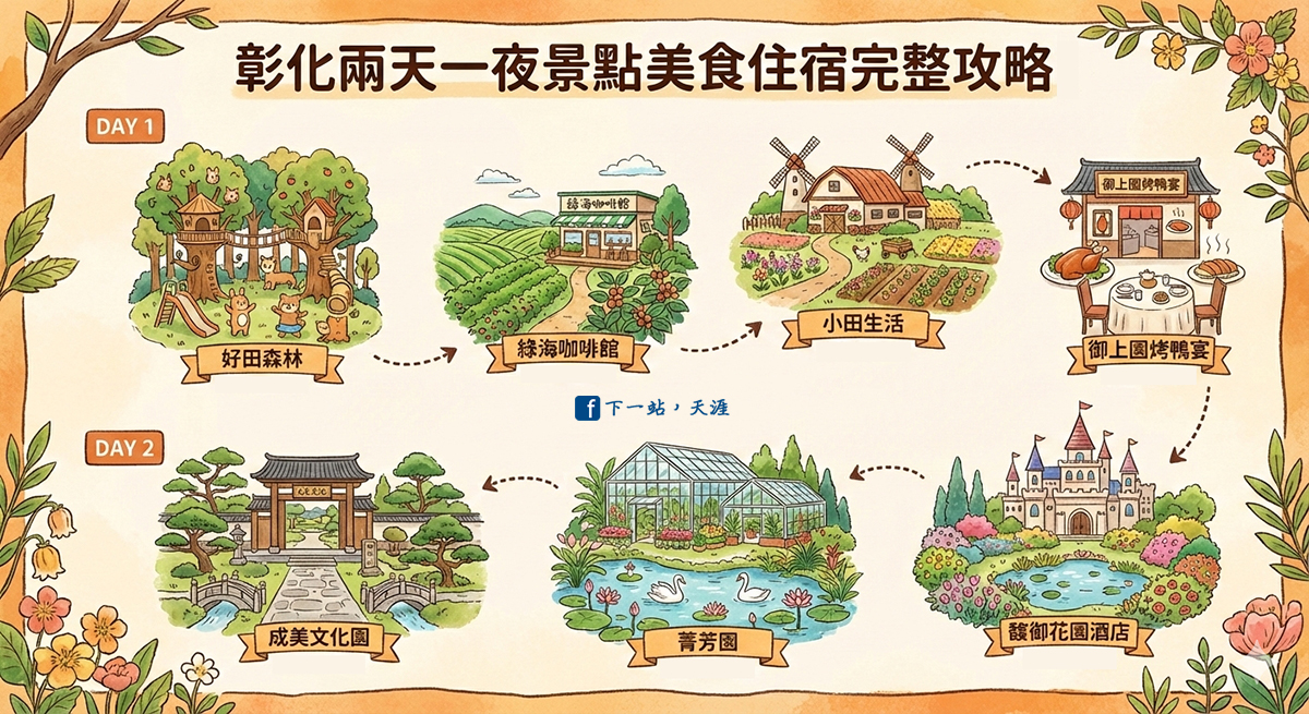 彰化兩天一夜景點、美食、住宿這樣安排，森林系花園、落羽松秘境、百年古蹟庭園一次收