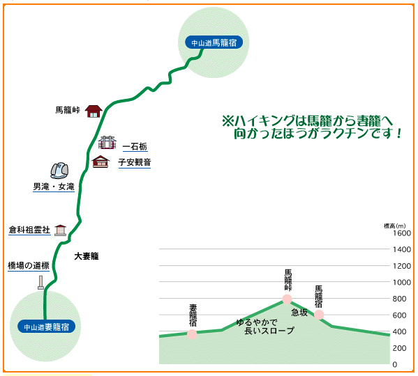 【日本交通】長野「妻籠宿」& 岐阜「馬籠宿」交通完全指南：JR、巴士、自駕、包車一日遊